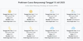 Cuaca Banyuwangi Hari ini Minggu, 13 Juli 2025: Diperkirakan Cerah dengan Suhu 21-28°C
