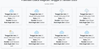 Prakiraan Cuaca Magetan Hari ini Rabu, 21 Januari 2026: Suhu 21-28°C, Kecepatan Angin 5.7 m/s.