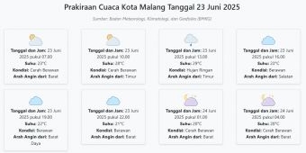 Cuaca Kota Malang Hari ini Senin, 23 Juni 2025: Diperkirakan Cerah Berawan dengan Suhu 20-29°C