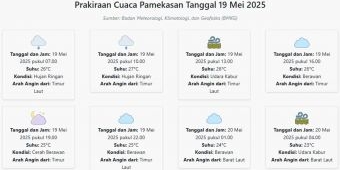 Cuaca Pamekasan Hari ini Senin, 19 Mei 2025: Diperkirakan Hujan Ringan dengan Suhu 23-27°C