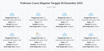 Cuaca Magetan Hari ini Minggu, 28 Desember 2025: Diperkirakan Berawan dengan Suhu 23-30°C