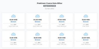 Cuaca Kota Blitar Hari ini Senin, 26 Januari 2026: Diperkirakan Berawan dengan Suhu 24-29°C