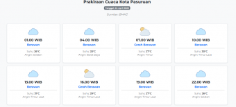 Prakiraan Cuaca Kota Pasuruan Hari ini Jumat, 24 April 2026: Suhu 25-31°C, Kecepatan Angin 12.9 ms
