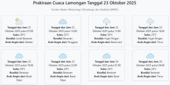 Cuaca Lamongan Hari ini Kamis, 23 Oktober 2025: Diperkirakan Cerah Berawan dengan Suhu 24-32°C