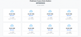 Prakiraan Cuaca Kota Madiun Hari ini Kamis, 23 April 2026: Suhu 23-31°C, Kecepatan Angin 6.5 m/s.