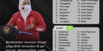 Tiga Daerah Level 1, Gubernur Khofifah: Vaksinasi Pertama Capai 17.471.879 Dosis