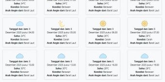 Prakiraan Cuaca Jember Hari ini Senin, 8 Desember 2025: Suhu 24-30°C, Kecepatan Angin 4 m/s.