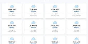 Prakiraan Cuaca Bojonegoro Hari ini Selasa, 24 Februari 2026: Suhu 23-32°C, Kecepatan Angin 11.6 ms