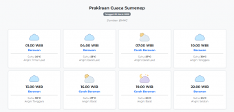 Prakiraan Cuaca Sumenep Hari ini Minggu, 29 Maret 2026: Suhu 23-30°C, Kecepatan Angin 4.3 m/s.