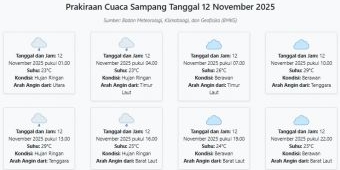 Prakiraan Cuaca Sampang Hari ini Rabu, 12 November 2025: Suhu 23-29°C, Kecepatan Angin 9.3 m/s.