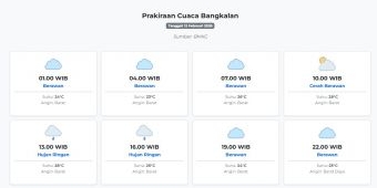 Prakiraan Cuaca Bangkalan Hari ini Jumat, 13 Februari 2026: Suhu 23-28°C, Kecepatan Angin 16.9 m/s.