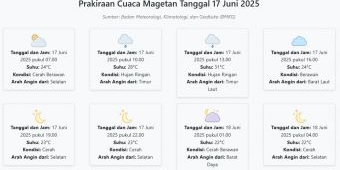 Prakiraan Cuaca Magetan Hari ini Selasa, 17 Juni 2025: Suhu 22-31°C, Kecepatan Angin 14.7 m/s