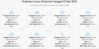 Cuaca Sumenep Hari ini Kamis, 22 Mei 2025: Diperkirakan Berawan dengan Suhu 26-28°C