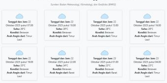 Cuaca Pamekasan Hari ini Rabu, 22 Oktober 2025: Diperkirakan Berawan dengan Suhu 23-28°C
