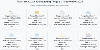 Cuaca Tulungagung Hari ini Minggu, 21 September 2025: Diperkirakan Cerah Berawan dengan Suhu 23-30°C