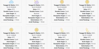 Prakiraan Cuaca Lumajang Hari ini Jumat, 25 April 2025: Suhu 23-29 °C, Kecepatan Angin 4.83 m/s