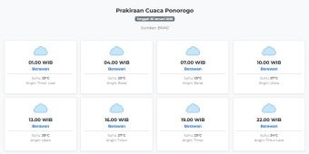 Prakiraan Cuaca Ponorogo Hari ini Senin, 26 Januari 2026: Suhu 23-28°C, Kecepatan Angin 5.5 m/s.