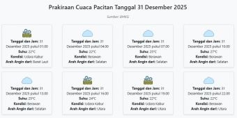 Prakiraan Cuaca Pacitan Hari ini Rabu, 31 Desember 2025: Suhu 22-27°C, Kecepatan Angin 11.9 m/s.