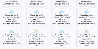 Cuaca Kota Mojokerto Besok Senin, 8 Desember 2025: Diperkirakan Berawan dengan Suhu 24-31°C