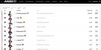 GP Catalunya Diwarnai Drama Horor, Fabio di Giannantonio Menang Lewat Dua Kali Red Flag