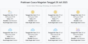 Cuaca Magetan Hari ini Selasa, 29 Juli 2025: Diperkirakan Cerah Berawan dengan Suhu 22-27°C