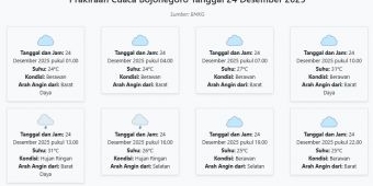 Prakiraan Cuaca Bojonegoro Hari ini Rabu, 24 Desember 2025: Suhu 24-31°C, Kecepatan Angin 10 m/s.