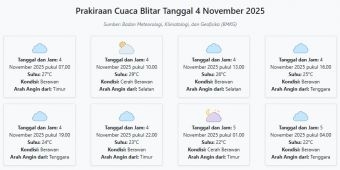 Cuaca Blitar Hari ini Selasa, 4 November 2025: Diperkirakan Berawan dengan Suhu 22-29°C
