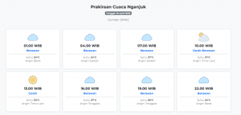 Prakiraan Cuaca Nganjuk Hari ini Sabtu, 25 April 2026: Suhu 24-32°C, Kecepatan Angin 18.5 m/s.