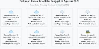 Prakiraan Cuaca Kota Blitar Hari ini Selasa, 19 Agustus 2025: Suhu 21-30°C, Kecepatan Angin 18.5 ms