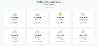 Cuaca Sumenep Hari ini Kamis, 9 April 2026: Diperkirakan Berawan dengan Suhu 23-30°C