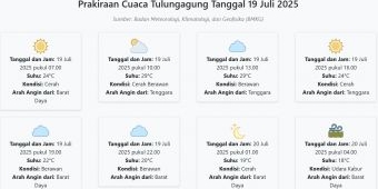 Prakiraan Cuaca Tulungagung Hari ini Sabtu, 19 Juli 2025: Suhu 18-29°C, Kecepatan Angin 27.6 m/s