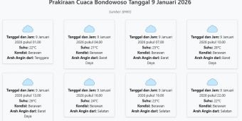 Cuaca Bondowoso Hari ini Jumat, 9 Januari 2026: Diperkirakan Berawan dengan Suhu 21-28°C