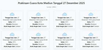 Cuaca Kota Madiun Hari ini Sabtu, 27 Desember 2025: Diperkirakan Berawan dengan Suhu 24-32°C