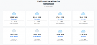 Prakiraan Cuaca Nganjuk Hari ini Kamis, 9 April 2026: Suhu 23-31°C, Kecepatan Angin 3.2 m/s.