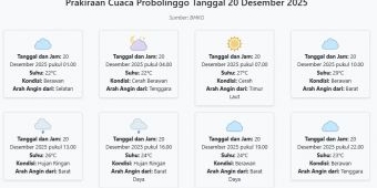 Prakiraan Cuaca Probolinggo Hari ini Sabtu, 20 Desember 2025: Suhu 22-29°C, Kecepatan Angin 4.3 m/s.