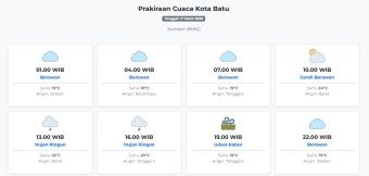 Cuaca Kota Batu Hari ini Selasa, 17 Maret 2026: Diperkirakan Berawan dengan Suhu 18-24°C