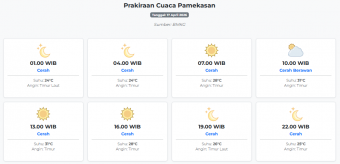 Cuaca Pamekasan Hari ini Jumat, 17 April 2026: Diperkirakan Cerah dengan Suhu 24-31°C