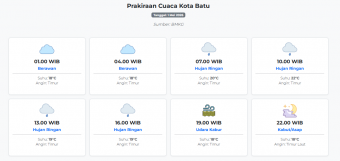 Prakiraan Cuaca Kota Batu Hari ini Jumat, 1 Mei 2026: Suhu 18-22°C, Kecepatan Angin 3.5 m/s.