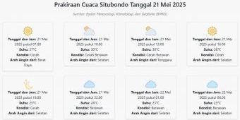 Cuaca Situbondo Hari ini Rabu, 21 Mei 2025: Diperkirakan Cerah dengan Suhu 23-30°C