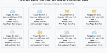 Prakiraan Cuaca Kota Pasuruan Hari ini Selasa, 2 Desember 2025: Suhu 24-32°C, Kecepatan Angin 5.8 ms