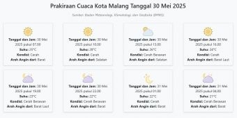 Cuaca Kota Malang Hari ini Jumat, 30 Mei 2025: Diperkirakan Cerah dengan Suhu 21-28°C