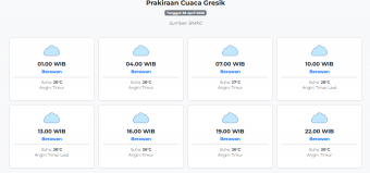 Cuaca Gresik Hari ini Selasa, 28 April 2026: Diperkirakan Berawan dengan Suhu 26-28°C