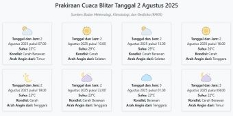 Prakiraan Cuaca Blitar Hari ini Sabtu, 2 Agustus 2025: Suhu 22-29°C, Kecepatan Angin 18.5 m/s