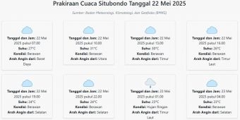 Prakiraan Cuaca Situbondo Hari ini Kamis, 22 Mei 2025: Suhu 23-31°C, Kecepatan Angin 18.5 m/s