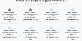Cuaca Bangkalan Hari ini Selasa, 18 November 2025: Diperkirakan Udara Kabur dengan Suhu 23-30°C