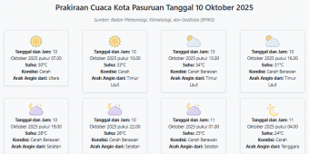 Cuaca Kota Pasuruan Hari ini Jumat, 10 Oktober 2025: Diperkirakan Cerah dengan Suhu 24-34°C