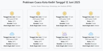 Cuaca Kota Kediri Hari ini Kamis, 12 Juni 2025: Diperkirakan Cerah dengan Suhu 24-31°C