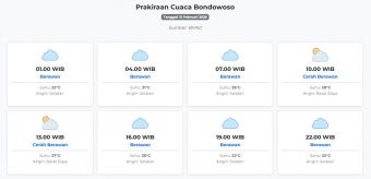 Prakiraan Cuaca Bondowoso Hari ini Minggu, 15 Februari 2026: Suhu 21-28°C, Kecepatan Angin 18.5 m/s.
