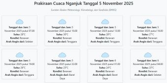 Cuaca Nganjuk Hari ini Rabu, 5 November 2025: Diperkirakan Berawan dengan Suhu 23-30°C