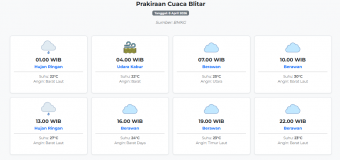 Prakiraan Cuaca Blitar Hari ini Rabu, 8 April 2026: Suhu 22-30°C, Kecepatan Angin 10.2 m/s.